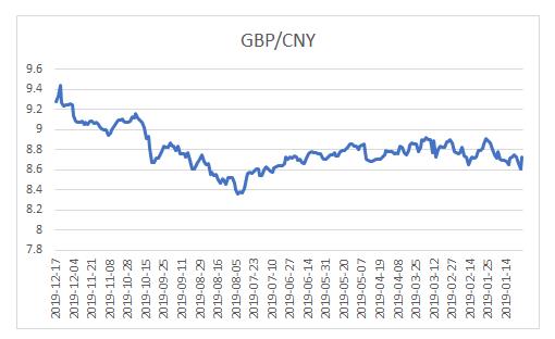 17日英鎊對人民幣匯率：1英鎊對人民幣9.2850元