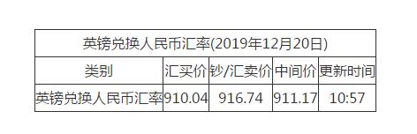 20日英鎊對人民幣匯率走勢圖出爐 快來看看